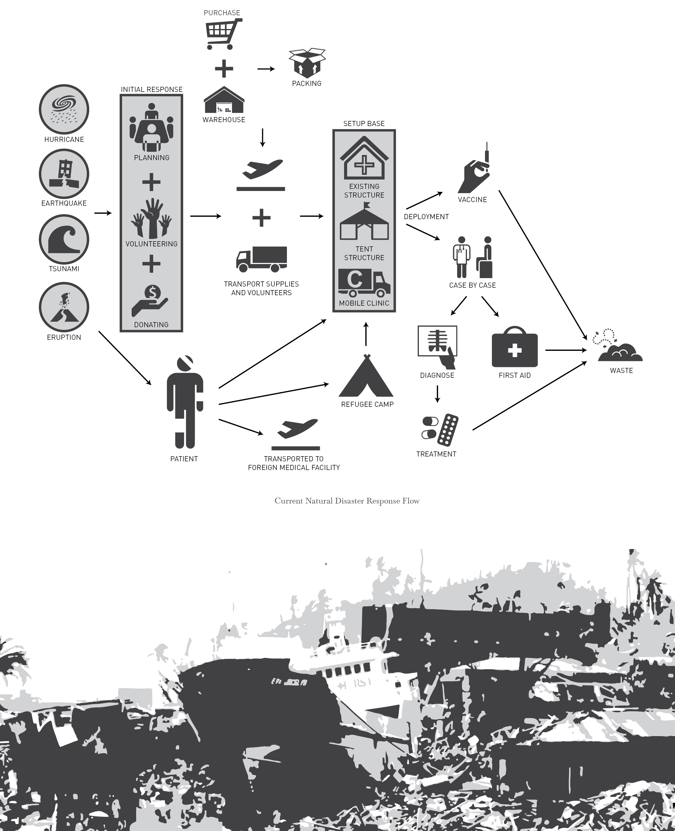 Emergency Medicine Diagram
