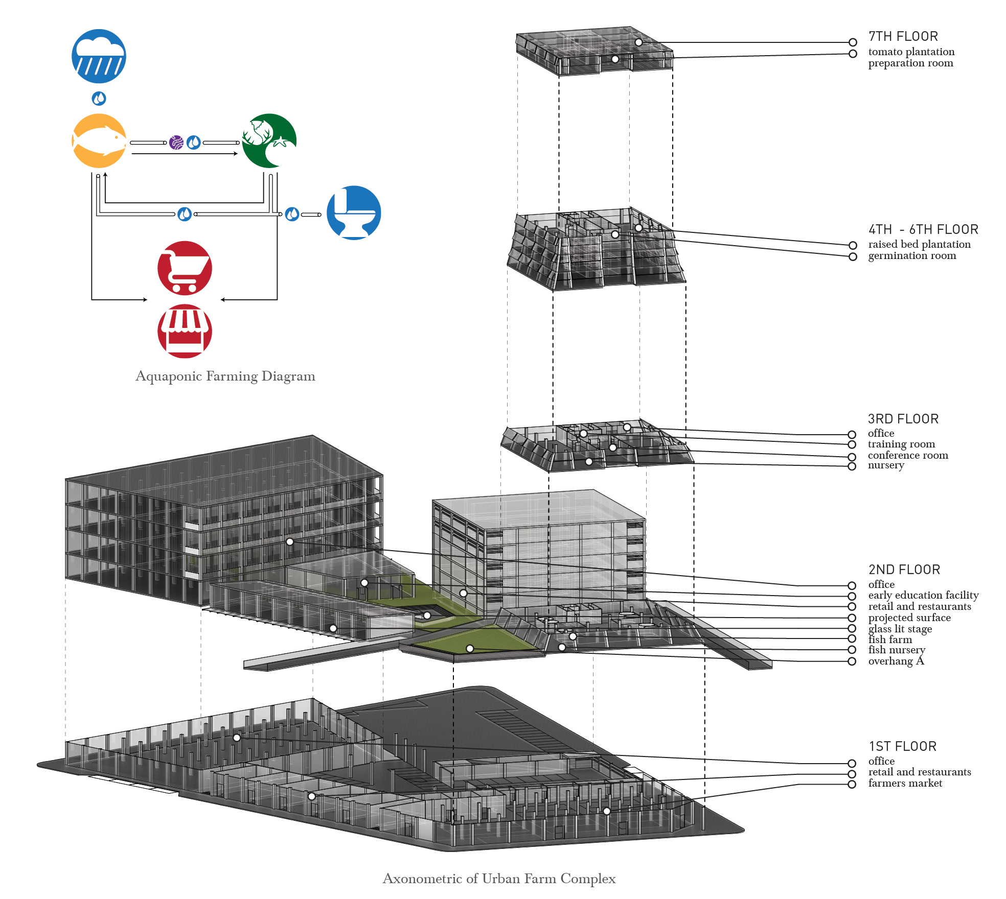 Axonometric and Plan Drawing of Urban Farm Complex