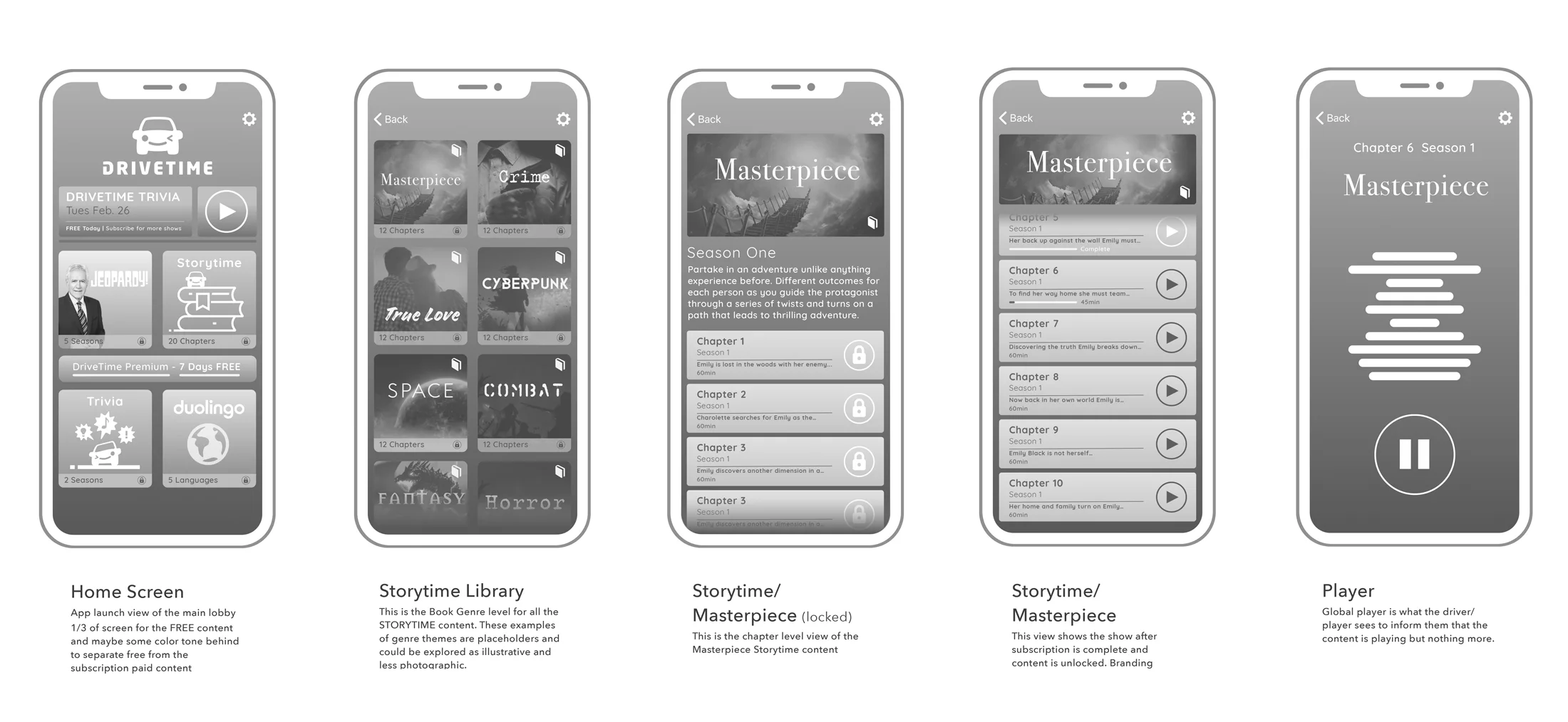 DriveTime_wireframes_ui-Storytime.jpg