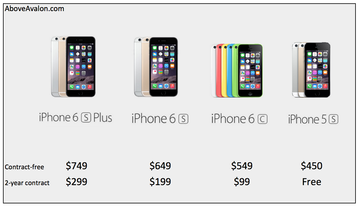 Айфон 6s Размеры. Iphone 6 s Plus Screen Size. Айфон 6s Plus Размеры. Iphone 6s display Size. Iphone 15 plus размеры