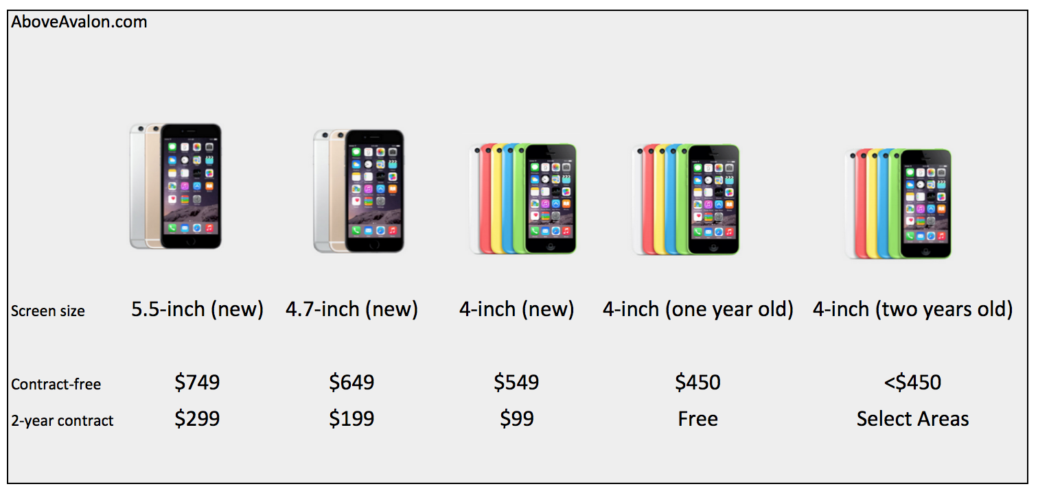 Note: Apple will likely change iPhone case colors.