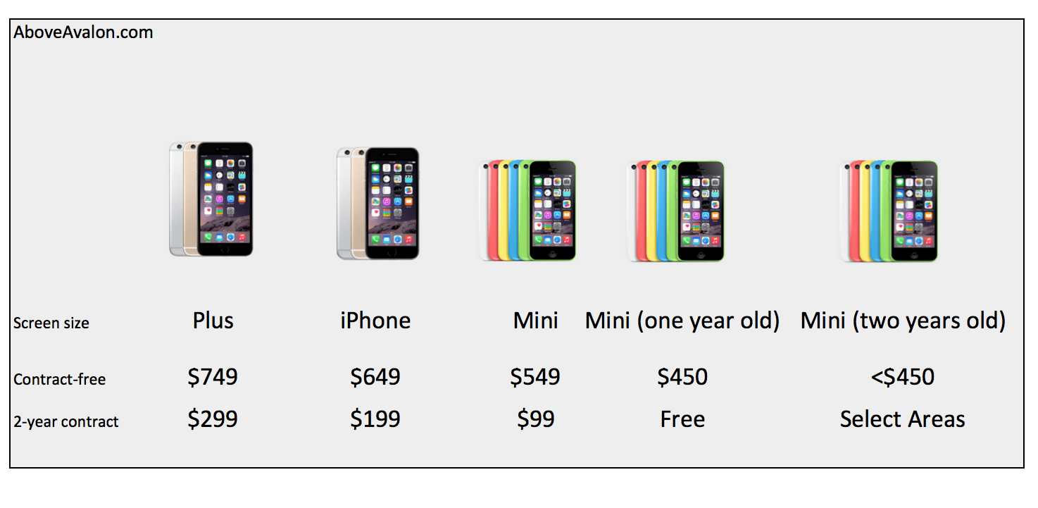 Note: Apple will likely change iPhone case c olors.
