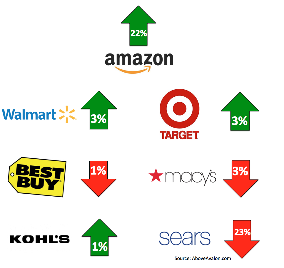 Note: Reflects only U.S./North American revenues where applicable.
