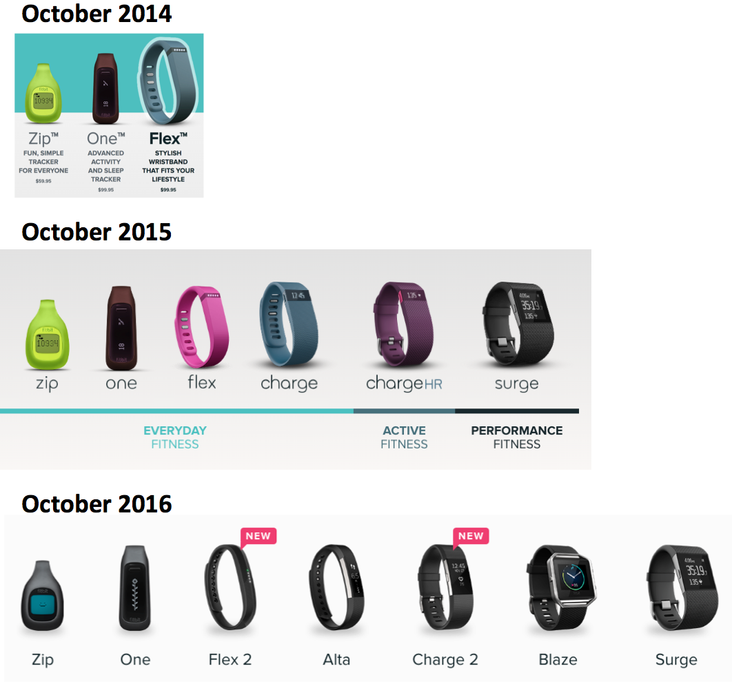 Above Avalon: Apple Is Going After Fitbit