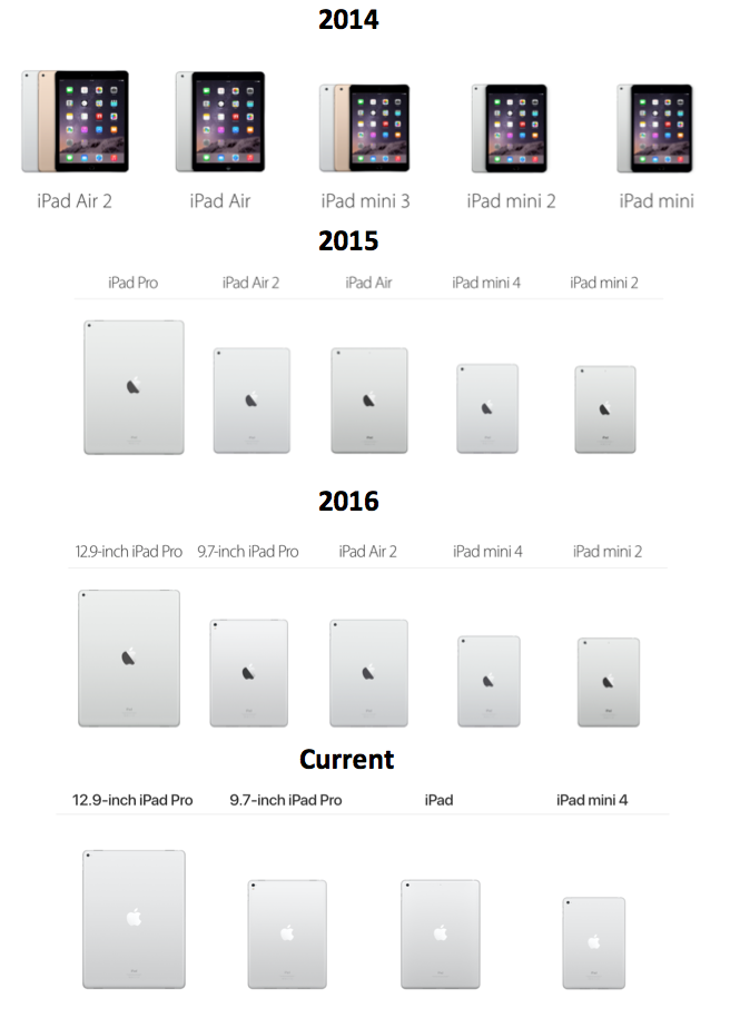 Поколения планшетов apple