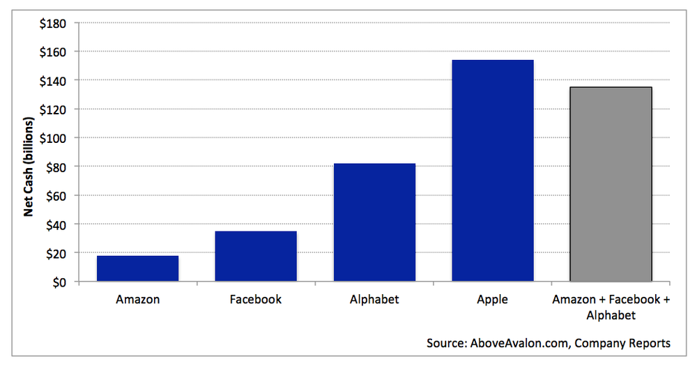Above Avalon Apple Has The Best Business Model For Generating Cash