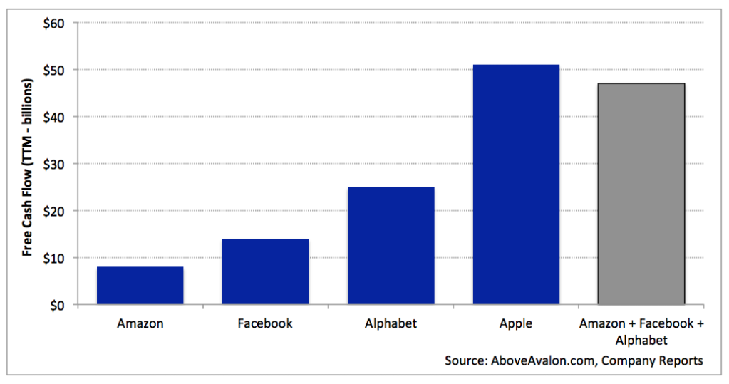 Apple Has the Best Business Model for Generating Cash