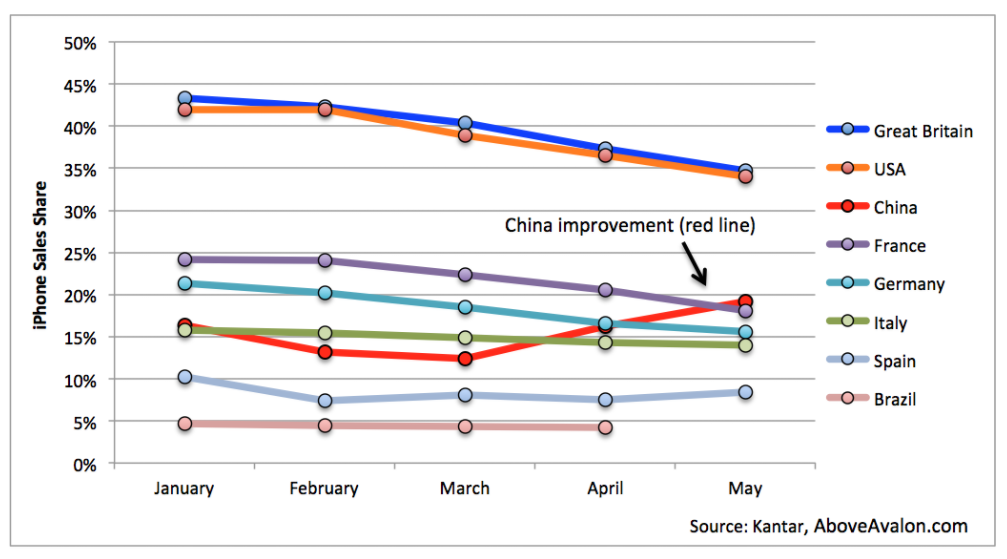 Apple in China
