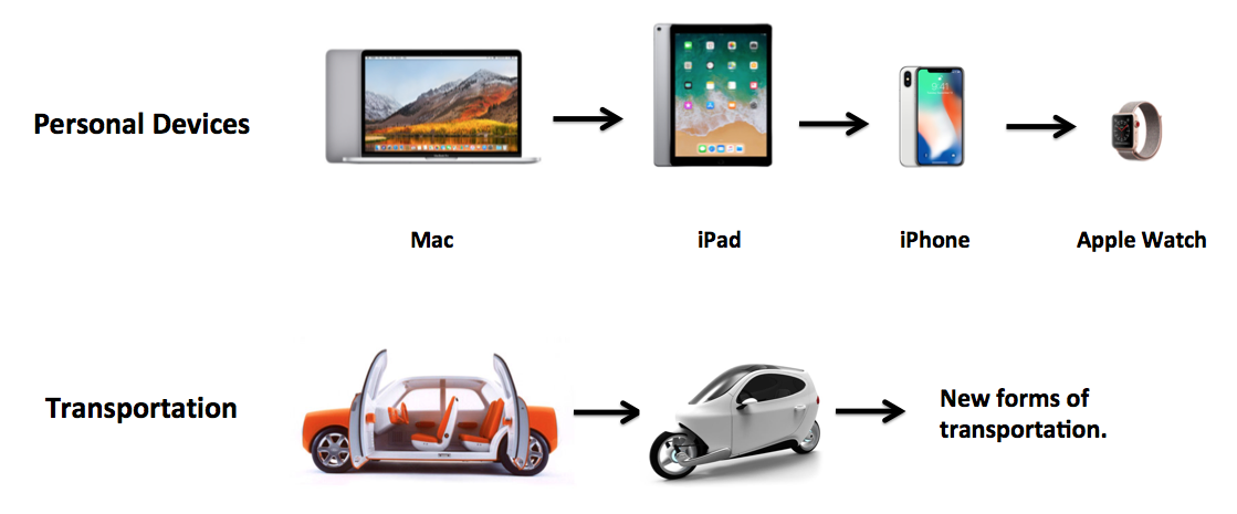 Apple's Grand Vision