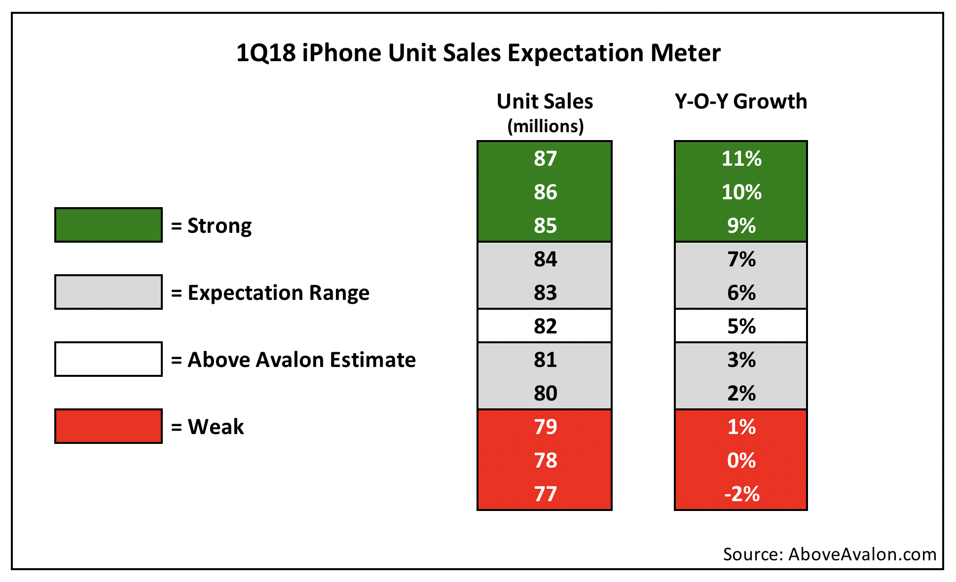 Apple 1Q18 Earnings Expectations 