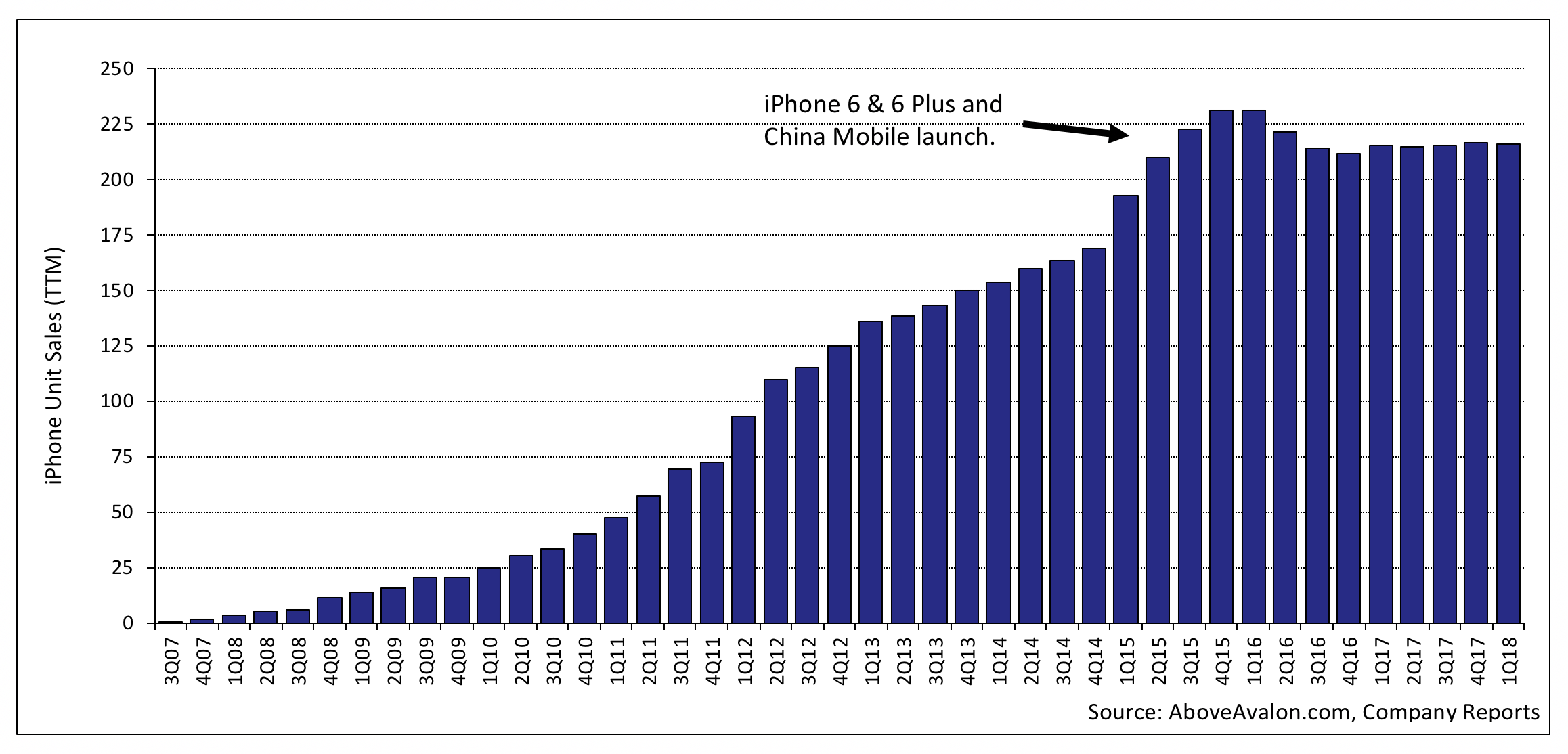 The Goldilocks Era for iPhone Has Begun 