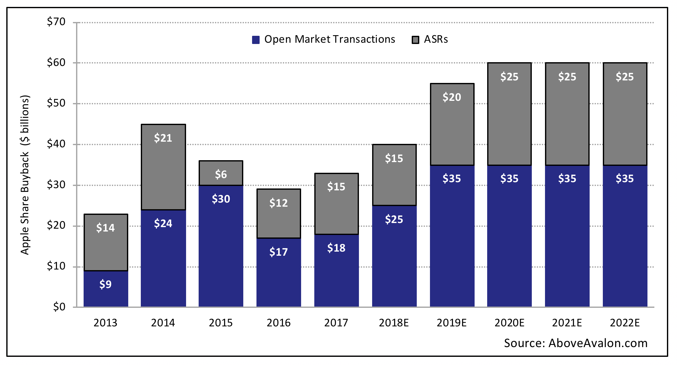 Making the Case for Doubling Apple's Share Buyback Pace