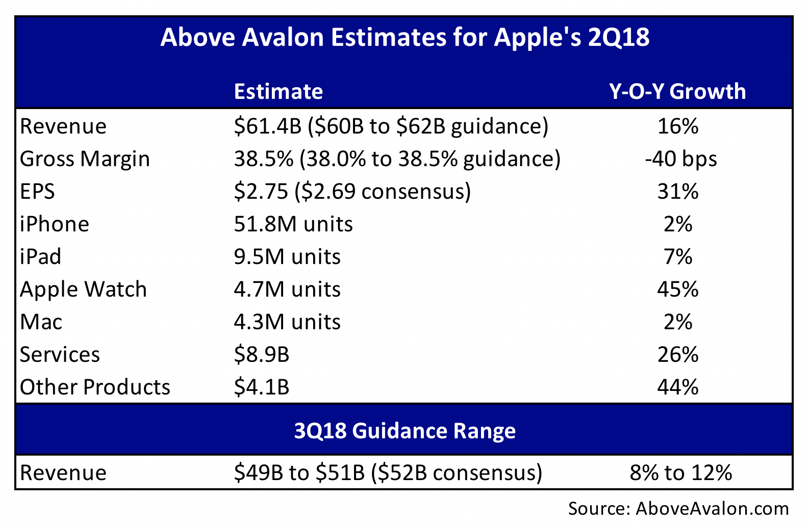 Apple 2Q18 Earnings Expectations 