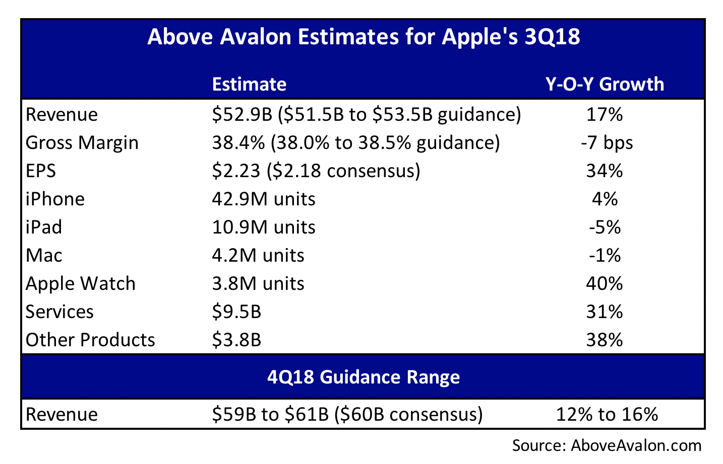 Apple 3Q18 Earnings Expectation Meters 