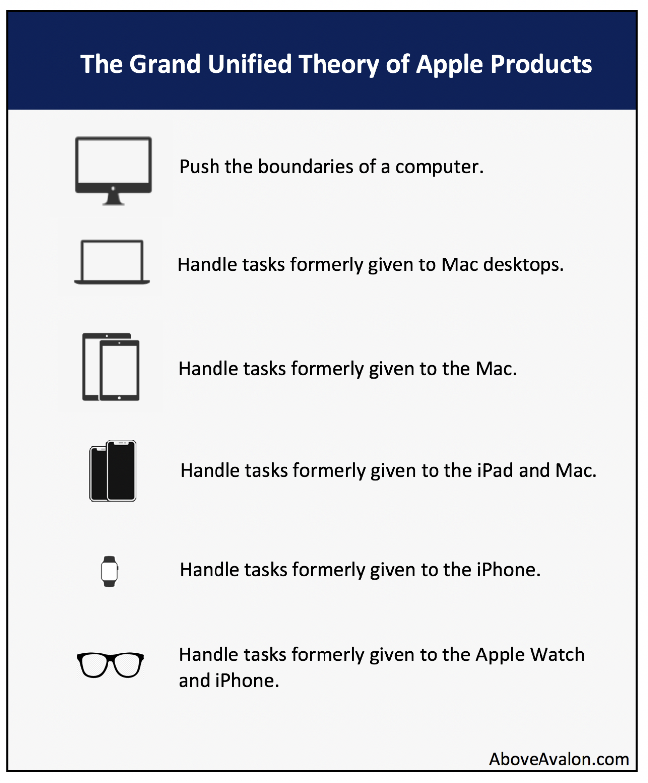 Connecting the Apple Dots 