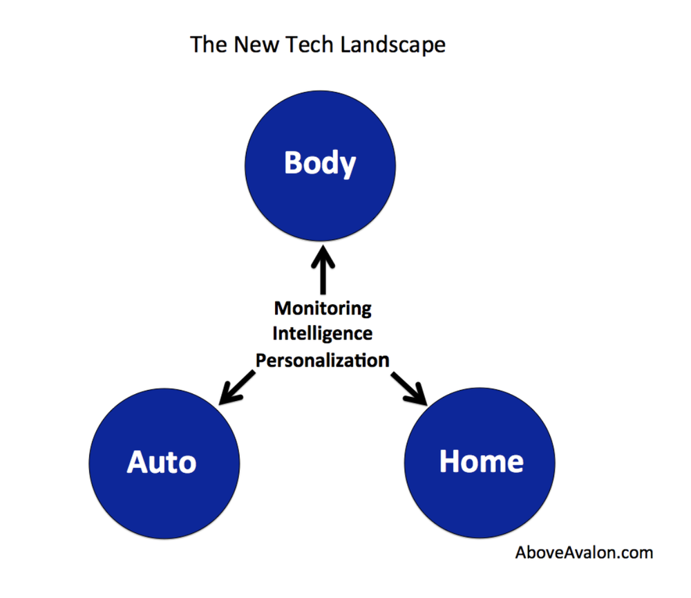 The New Tech Landscape
