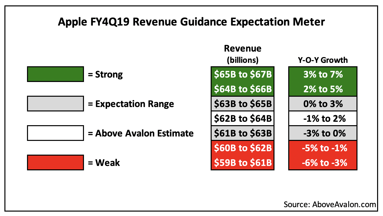 Above Avalon Apple 3Q19 Earnings Expectation Meters