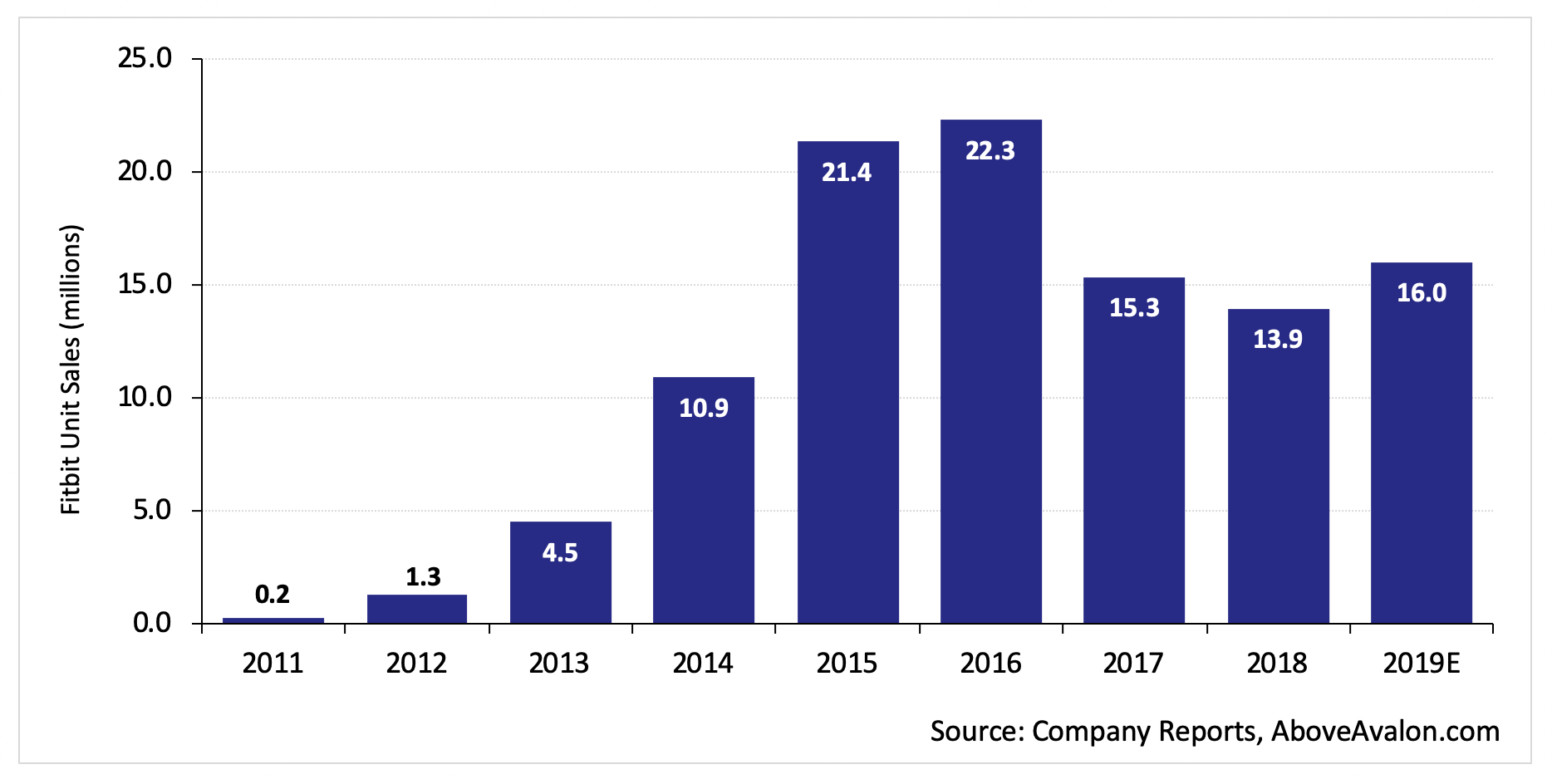 upcoming fitbit sales