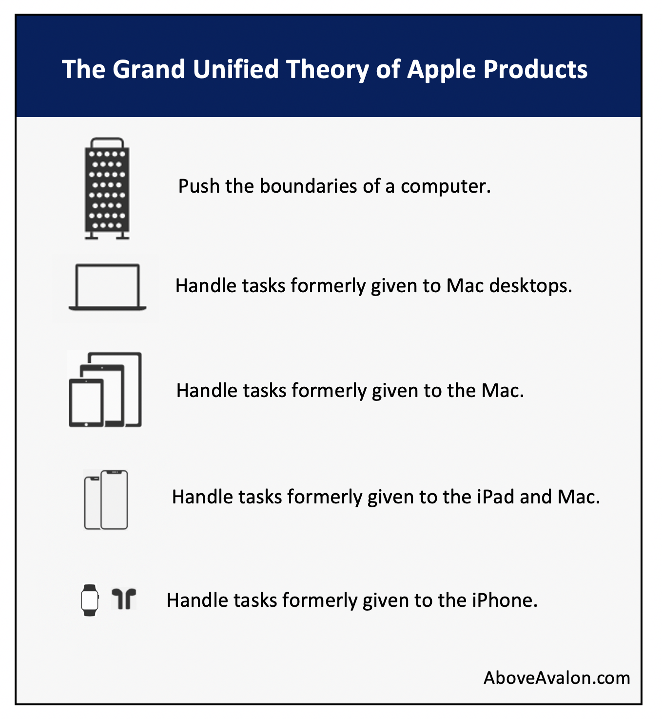 Apple Grows Its Ecosystem, And Its Advantage – YKNN