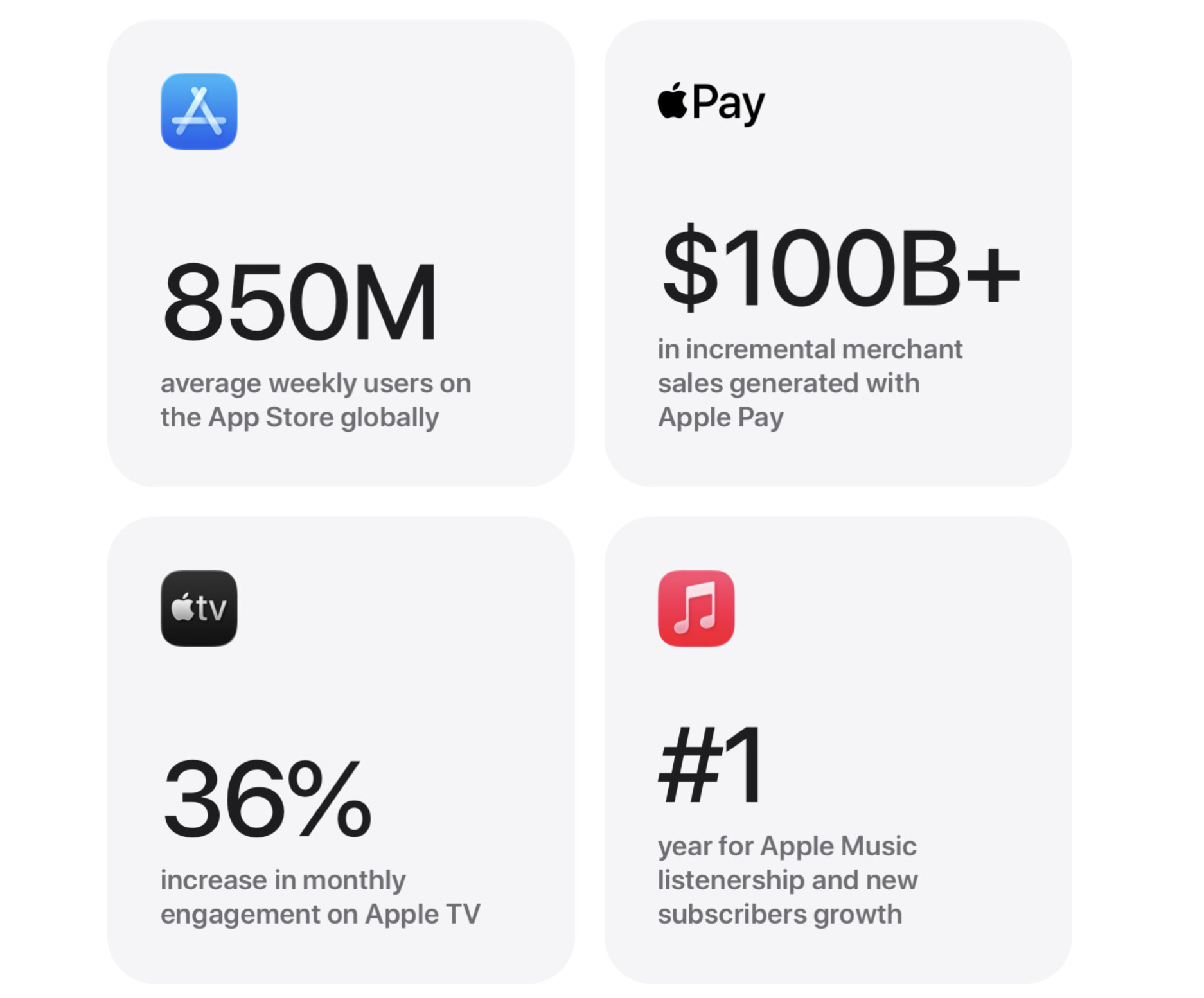 Apple Returns to Publishing Services Recap, Estimating App Store Revenue, Breaking Down Apple’s Services Revenue Growth