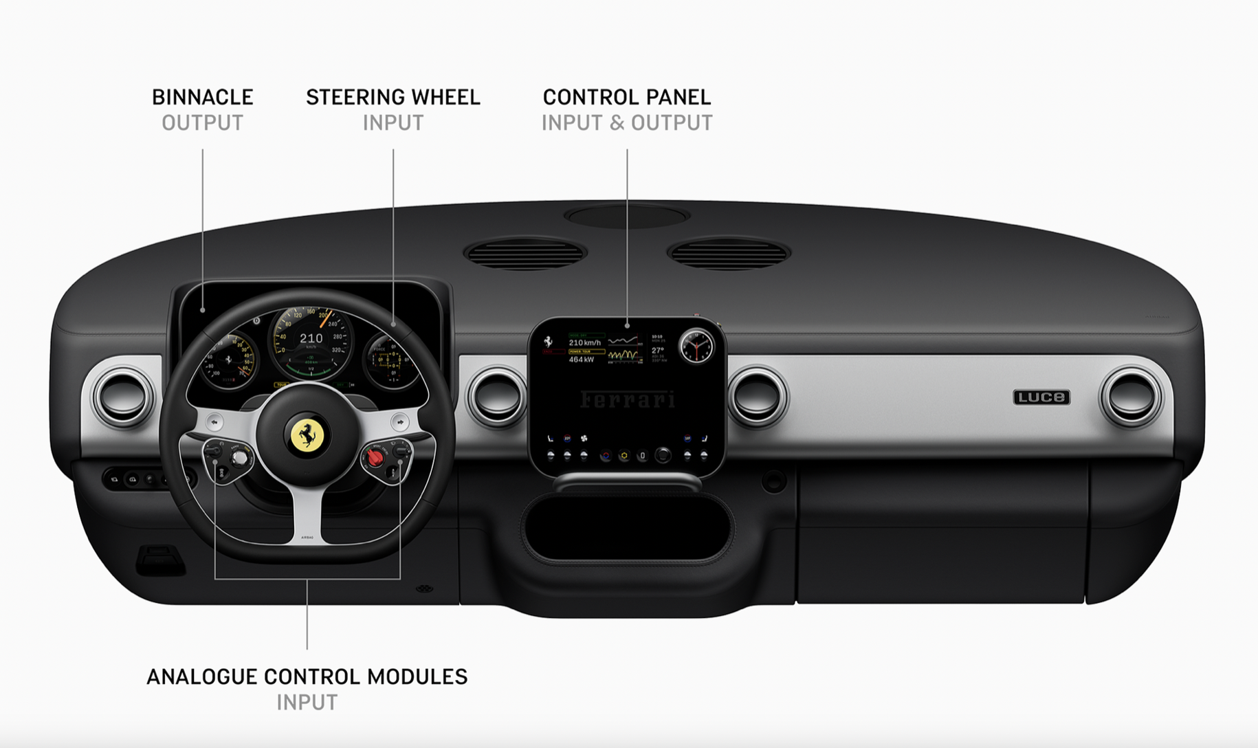 Jony Ive’s Ferrari