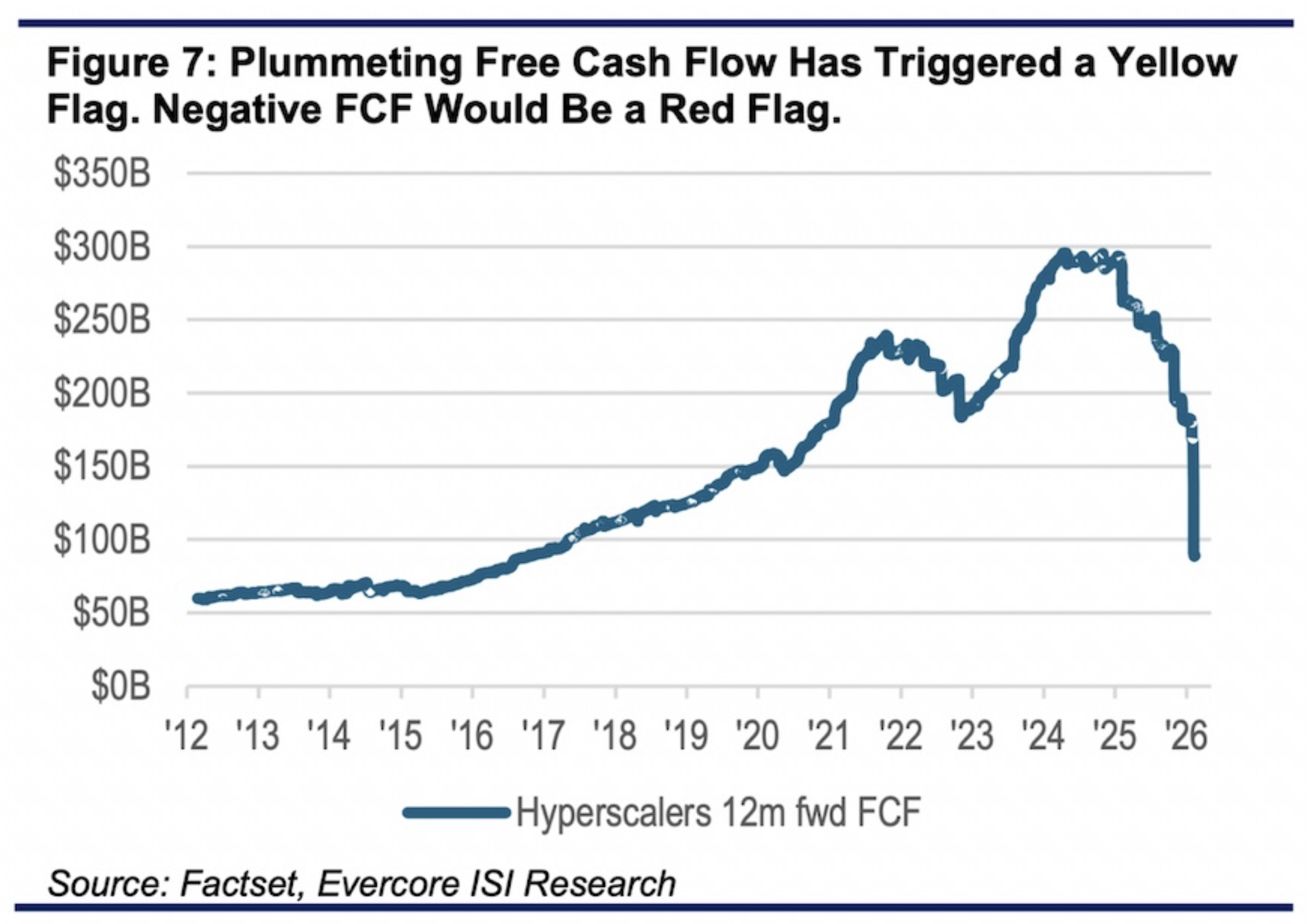 Wall Street Is Beginning to Panic About Big Tech Capex