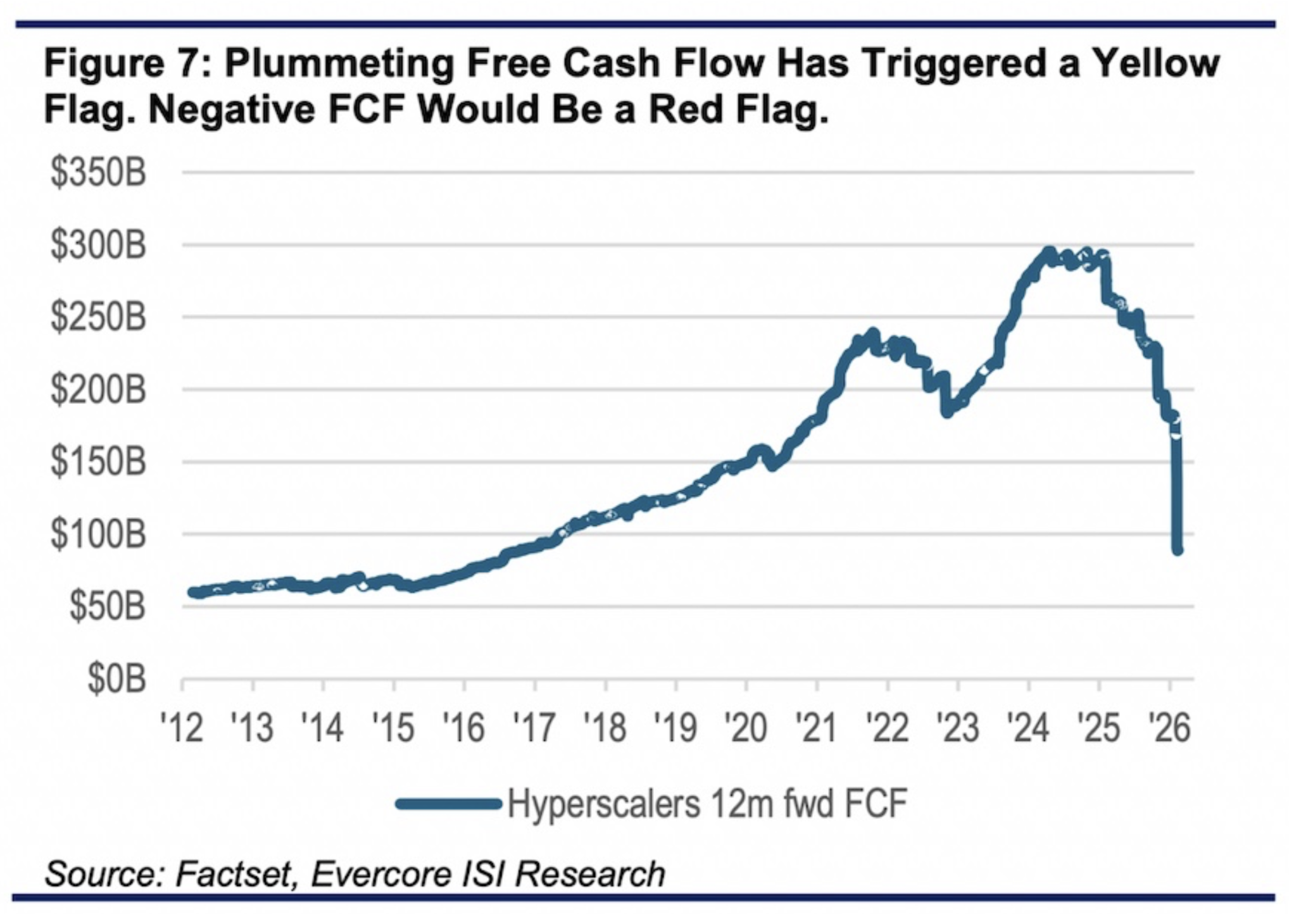 Wall Street Is Beginning to Panic About Big Tech Capex (Inside Orchard)