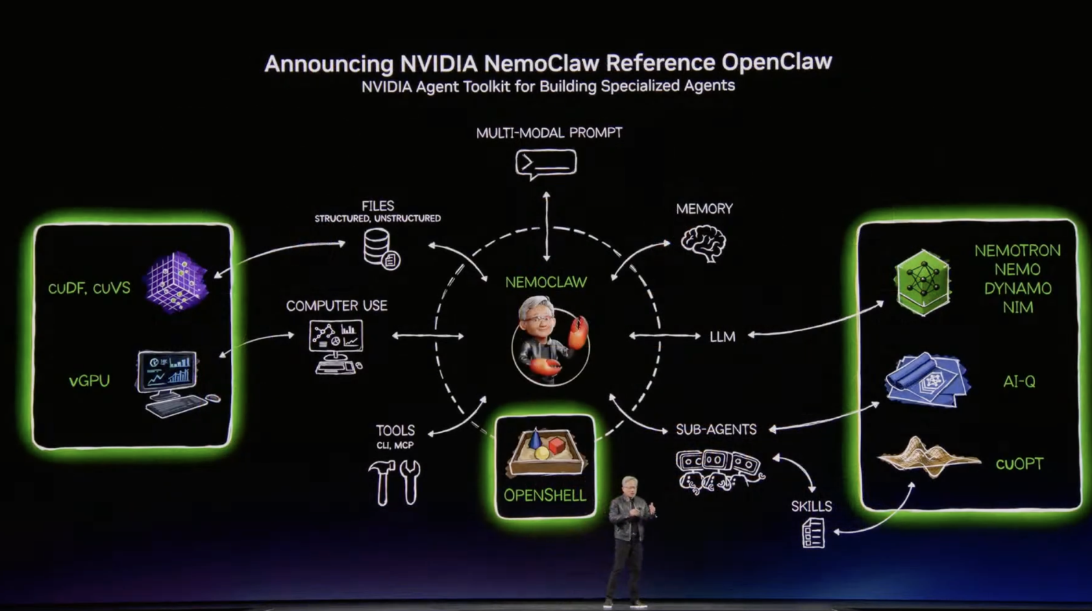 AI Is in a Weird Place Right Now