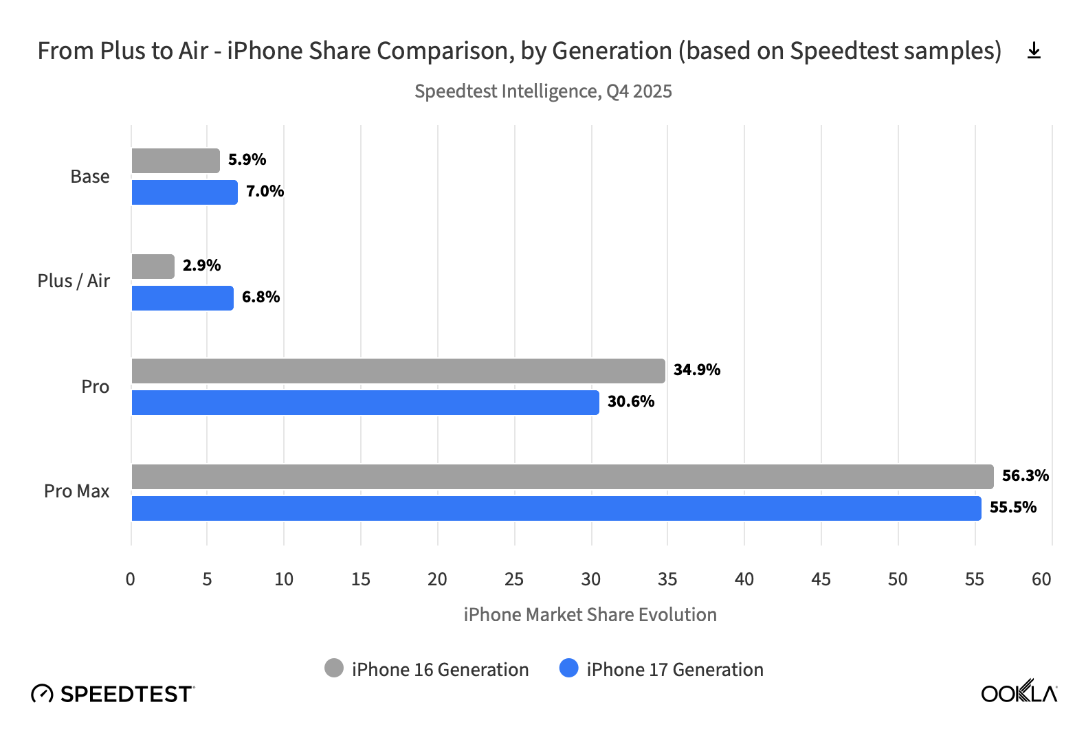 New iPhone Demand Clues, iPhone 17 Sales Strength, iPhone Air Popularity by Country