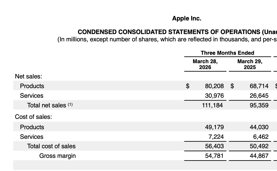 Apple Earnings, Stellar iPhone Demand, Apple Sunsets Net Cash Neutral Target&nbsp;