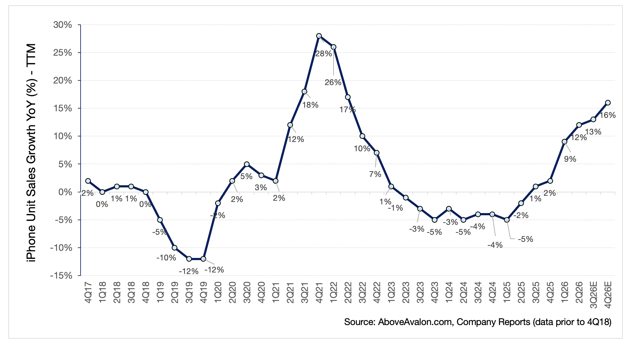 Apple’s 2Q26 In Three Charts