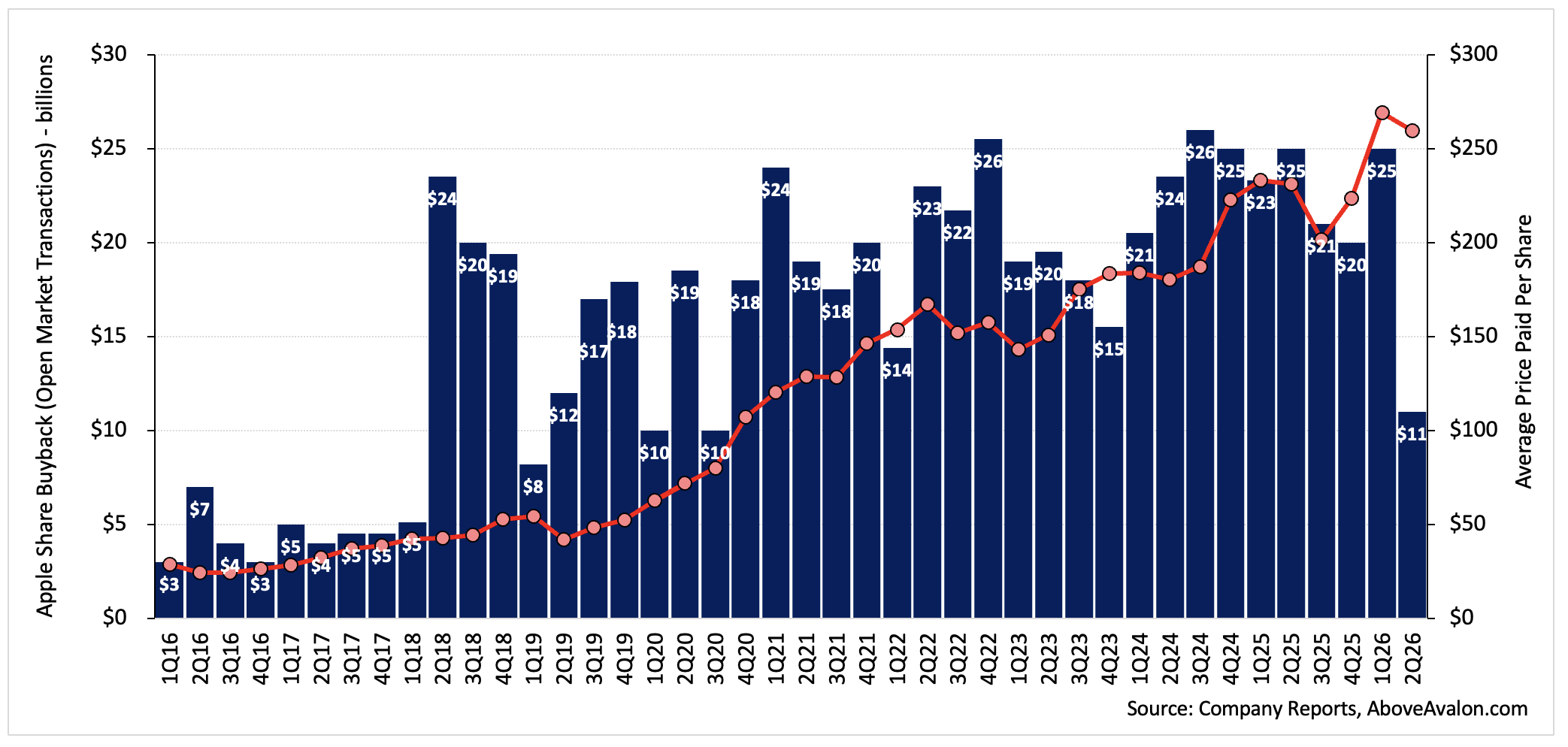 Apple Halts Share Buyback, Apple’s Net Cash Trajectory, Net Cash Neutral vs. Excess Cash