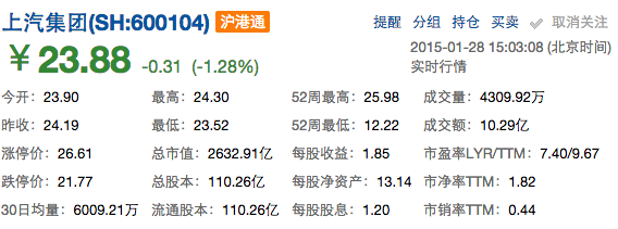 雪球網,2015-01-28