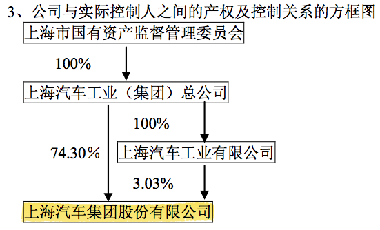 上汽集團2013年年報