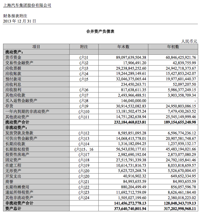 上汽集團2013年年報 (p.30)