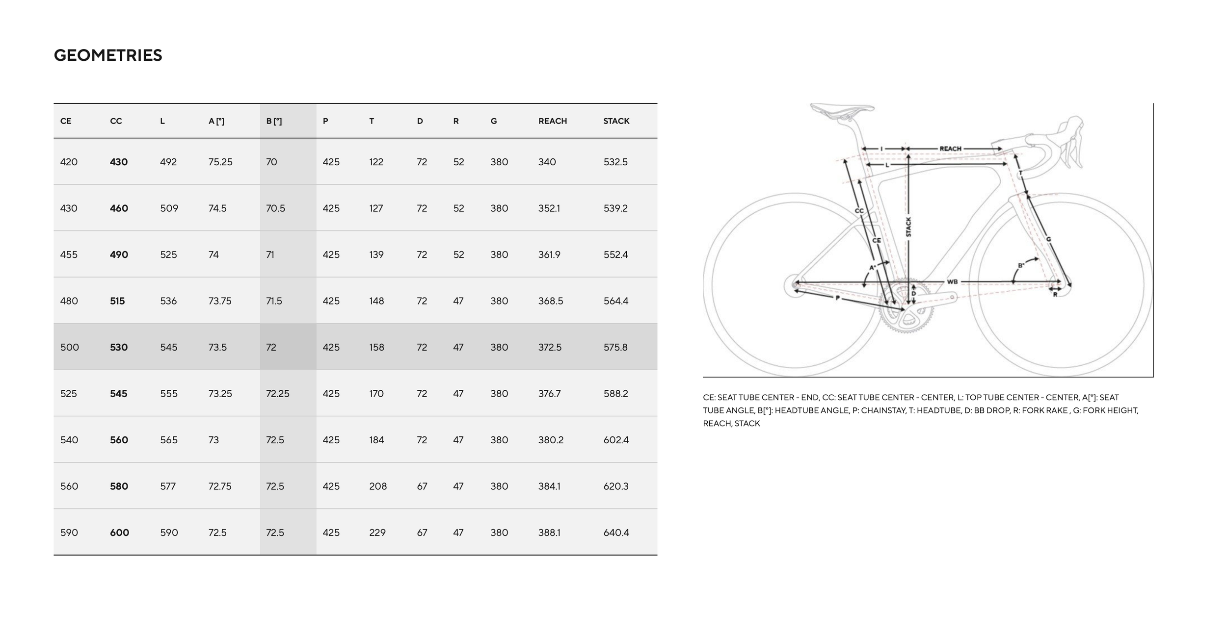 Pinarello X Serie Carbonrahmen – Geometrie des Endurance Rennrads