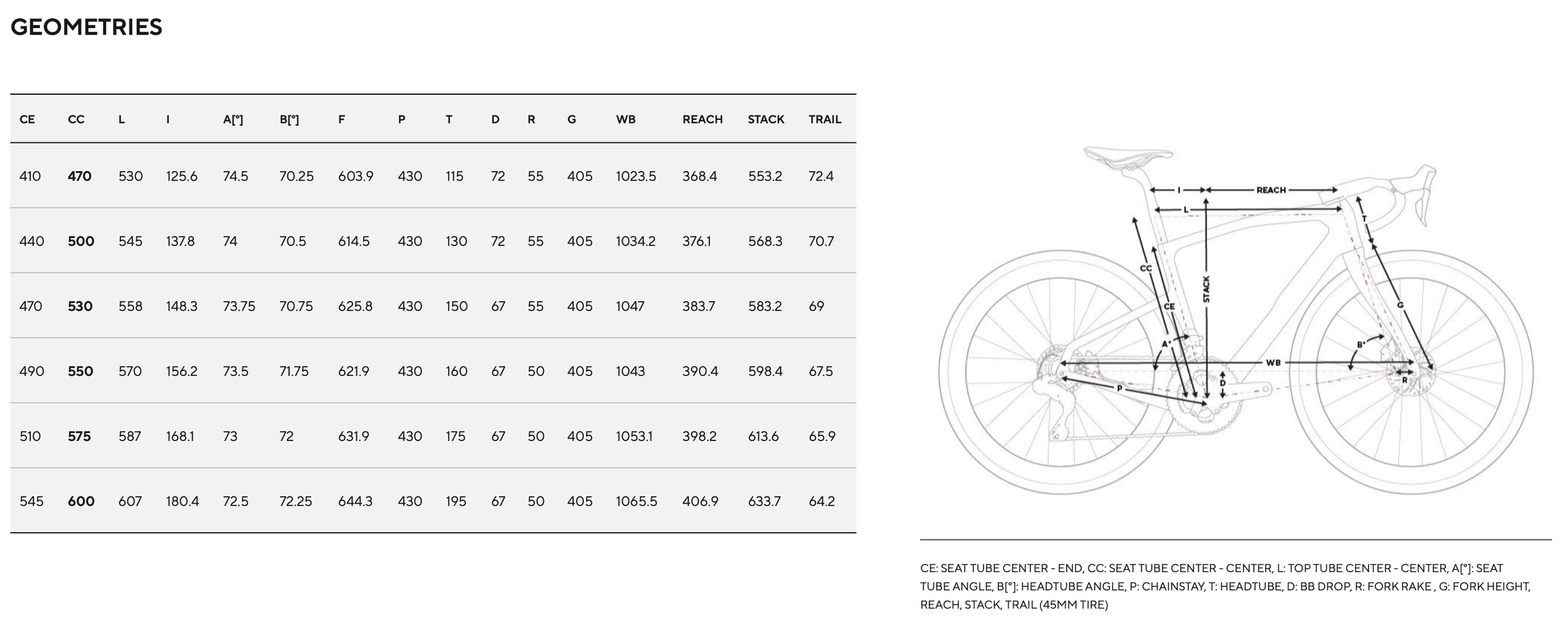 Pinarello Grevil F Rahmengeometrie für sportliches Gravelbike und vielseitige Gravelstrecken