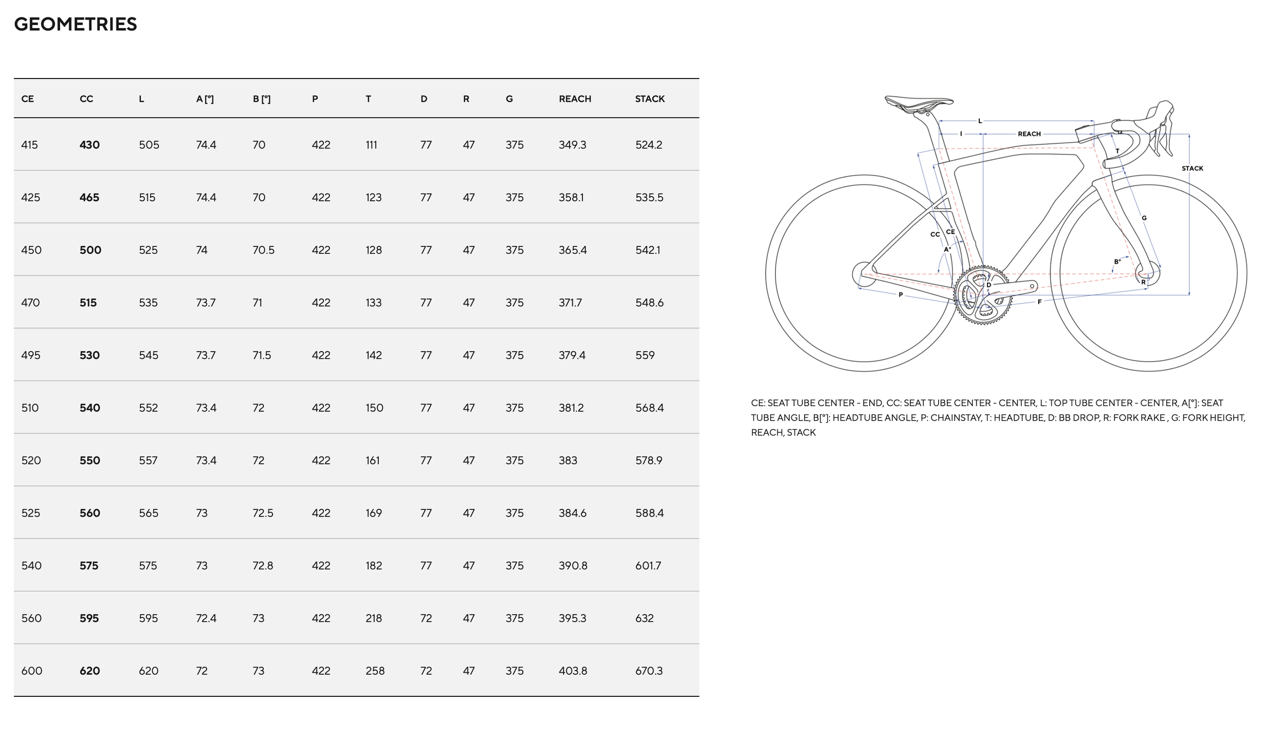 Pinarello DOGMA X Rahmengeometrie mit Geometrietabelle, Rahmengrößen sowie Stack- und Reach-Maßen für eine sportliche, komfortorientierte Sitzposition.
