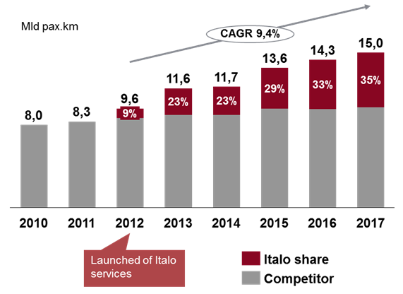 grafico-cagr (1).png