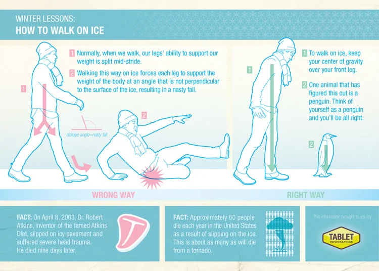 Tablet Infographic's intermittently viral advice on How to Walk on Ice: www.tabletinfographics.com/#/ice/
