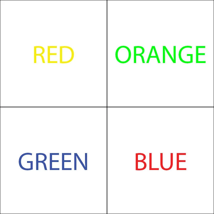 Figure 3: The final step of the Stroop Task is to name the color of the text, not read the word. It requires the ability to inhibit your well-learned ability to read the words in order to name the text color. Clockwise from upper left corner, you would say, “yellow,” “green,” “red,” “blue.” The faster you are and the less errors you make, the better your inhibitory control.