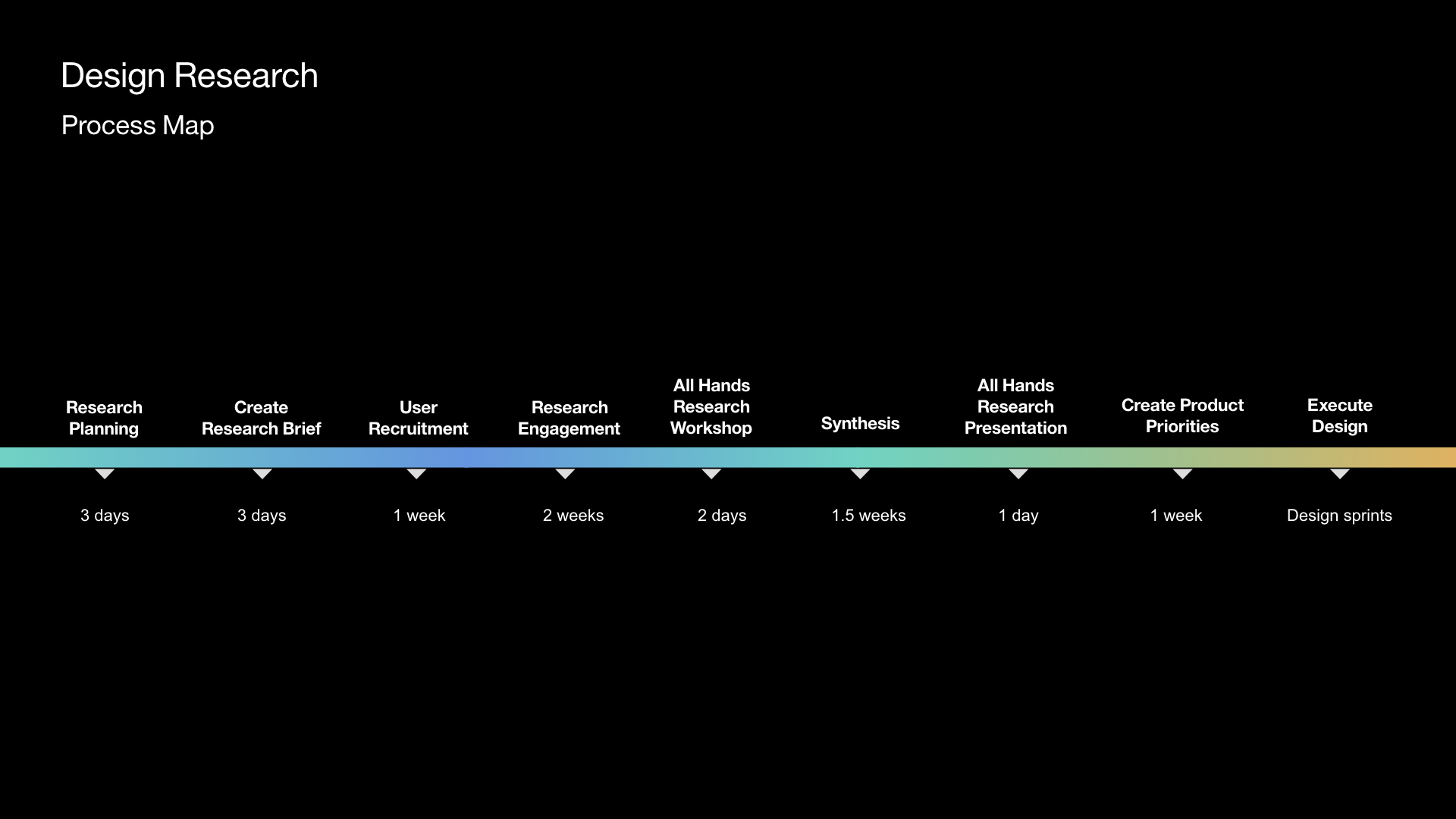 Design Research Process Map_dark.001.jpeg