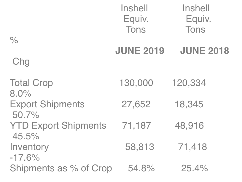 Screen Shot 2019-07-12 at 2.50.48 PM.png