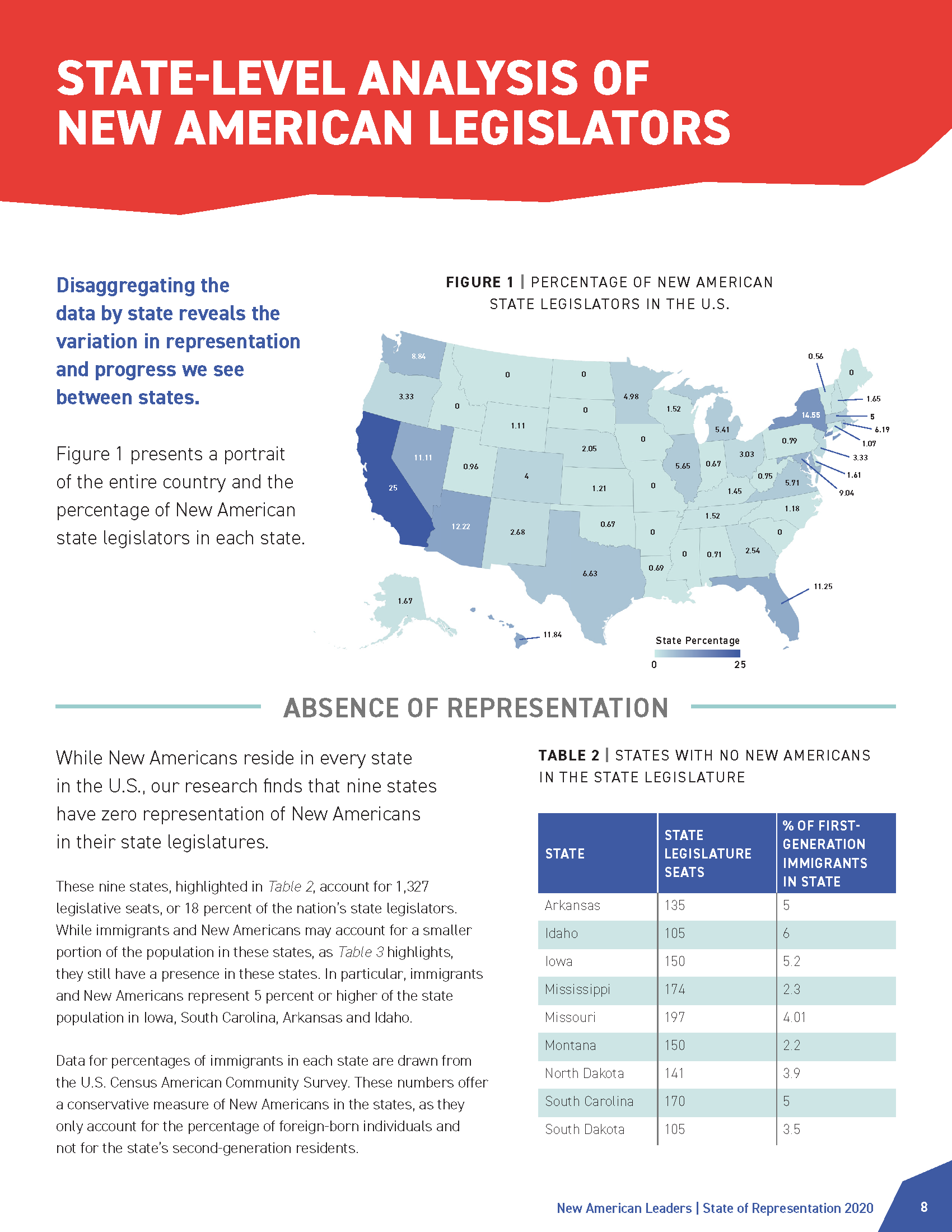 NAL_State of Representation_v6_Page_08.png