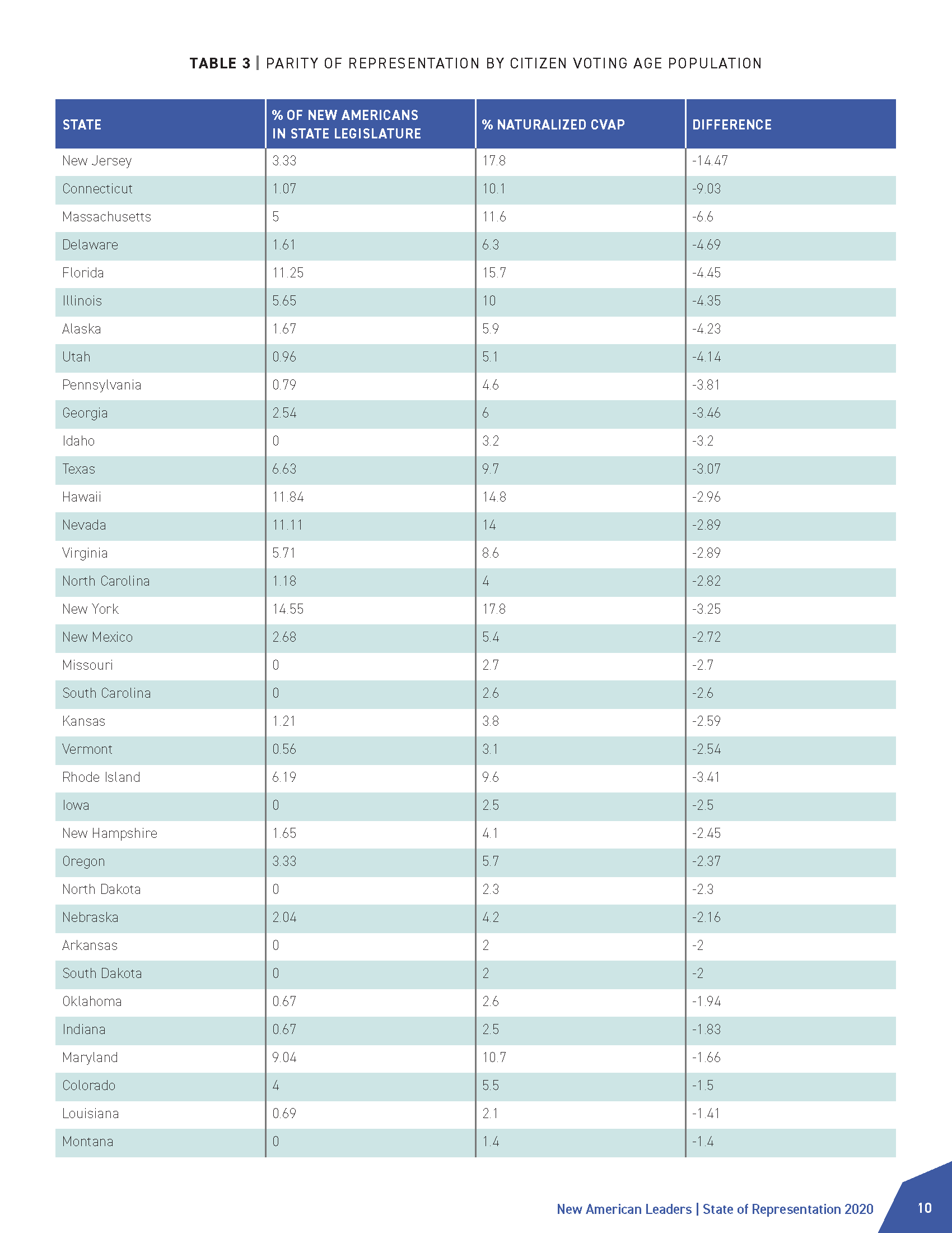 NAL_State of Representation_v6_Page_10.png