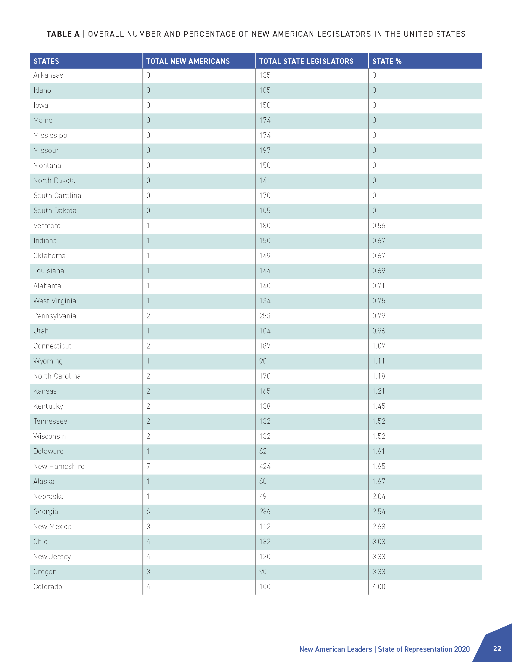 NAL_State of Representation_v6_Page_22.png