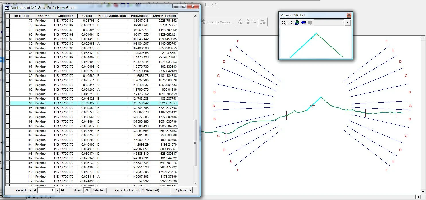 Tabular Attributes Link to Visual Gradients