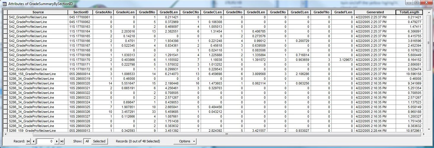 Summarize for any conventional usage...