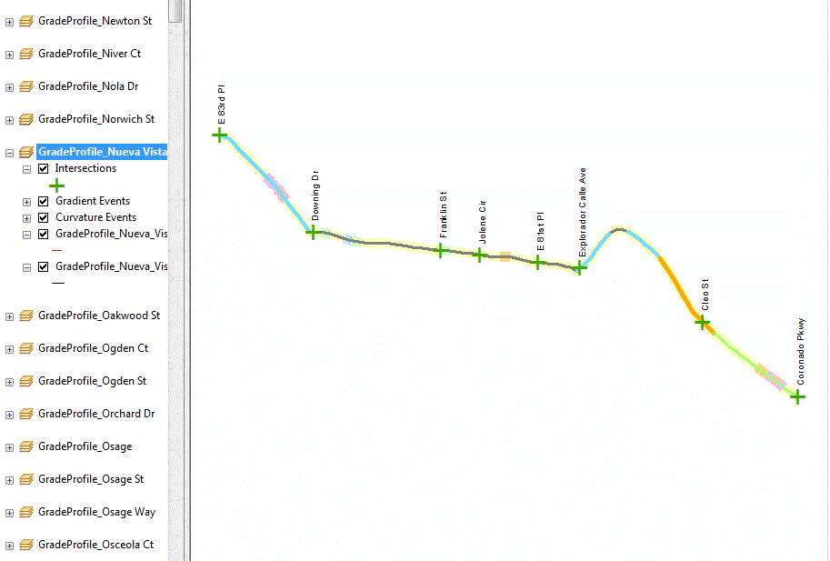 Process the grades...