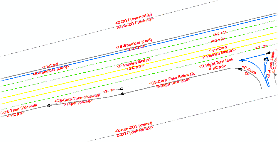 Attribute your Long Lines